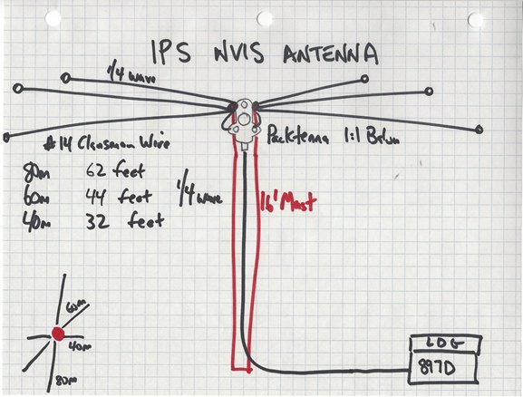 NVIS 40 Meter Antenna